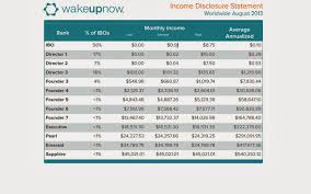 Wakeupnow Business How Plan Compensation At A Glance