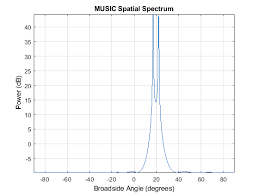 matlab simulink