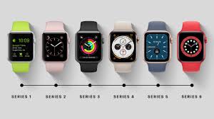 Submissions must be about apple watch or apple watch related accessories/topics. History Of The Apple Watch Youtube