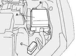 Location of fuse boxes, fuse diagrams, assignment of the electrical fuses and relays in mitsubishi vehicle. Mitsubishi Eclipse 4g 2006 2012 Fuse Diagram Fusecheck Com