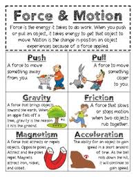 Force Motion Anchor Chart