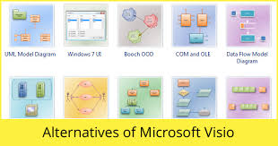 Free Visio Alternatives Top 5 Software For Diagram Making