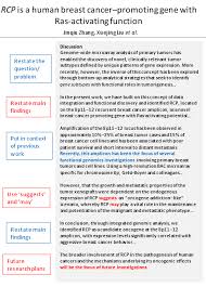 So reread your introduction carefully before writing the discussion; Use Imrad Stucture For The Write Order For Your Manuscripts Edanz