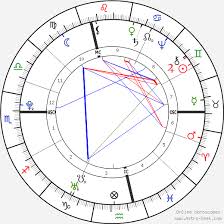Marquis De Sade Birth Chart Horoscope Date Of Birth Astro