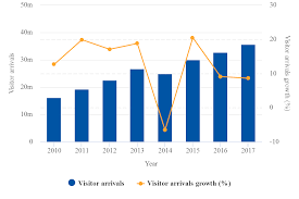 Thai Airports Traffic Statistics Confirm The Need For