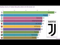 italian serie a table results 2003 04