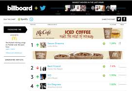 Billboard And Twitter Launch Real Time Us Music Charts Based On