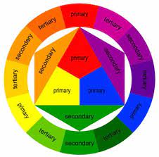 colour theory an introduction