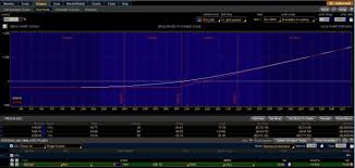 Thinkorswim Forex Options - Best Online Stock Brokers for ...