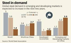 Indias Rising Steel Demand Is Making Companies Starry Eyed