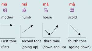 Pinyin Pronunciation Chart Learn Chinese Pinyin Pronunciation