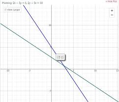 Solve The Pair Of Linear Equation By