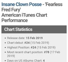 Fearless Fred Fury Itunes Chart Performance Charted At 24