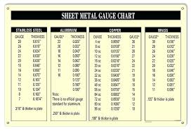Stainless Steel Gauge Chart In Mm Www Bedowntowndaytona Com