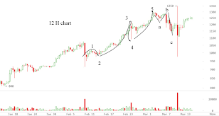 Bitcoin 24 Hour Chart Bitcoin Price Chart Btc Usd 24