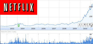 Exclusive Interview With Netflix Ceo Reed Hastings