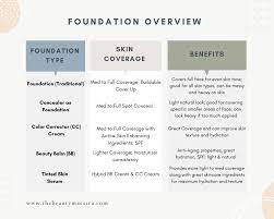 what is foundation makeup the 5 main