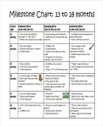 Month Baby Growth Online Charts Collection