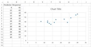How To Create A Residual Plot In Excel