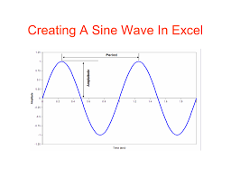 Creating A Sine Wave In Excel