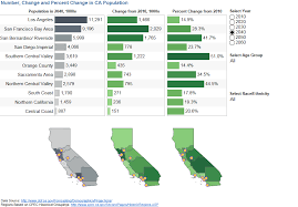 ca demographics university of california