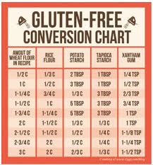 Ageless Helpful Conversion Chart Gluten Free Flour Chart