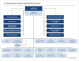 organizational chart u s department