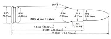 Reloading Data 308 Winchester Using 110 Gr Hornady Bullets