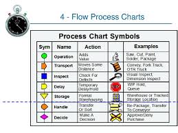 Work Charting Methods Topics Pareto Chart Part 1 Ppt