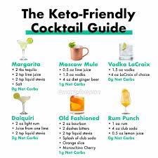 the keto friendly tail guide