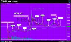 Cryptopia Nebl Btc Chart Published On Coinigy Com On June