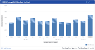 The Rich Filter Date Bar Chart Gadget Rich Filters Time