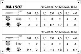 Mig Welding Settings Chart Best Picture Of Chart Anyimage Org