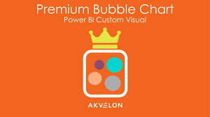 Premium Bubble Chart By Akvelon Power Bi Custom Visual
