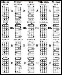 33 Best Bass Chord Charts Images In 2019 Guitar Chords