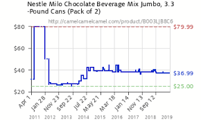 Nestle Milo Chocolate Beverage Mix Jumbo 3 3 Pound Cans