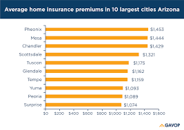 Home insurance estimate by zip code. Arizona S Home Insurance Rates Vary By Dwelling Coverage And Location