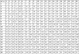 89 Math Factor Table 1 100 Factor 1 100 Math Table