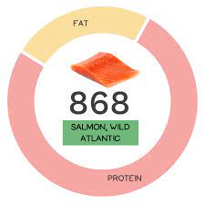 wild atlantic salmon nutrients