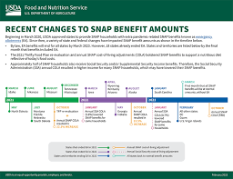 snap emergency allotments are ending usda
