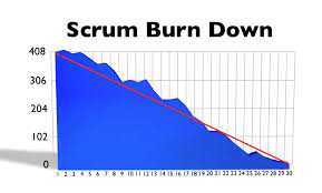 Project Management With Scrum Dev Blog By Axosoft