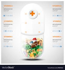 Vitamin And Nutrition Food With Pill Capsule Chart