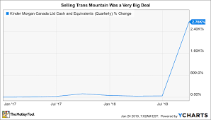 Could Kinder Morgan Canada Be A Millionaire Maker Stock