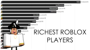 Before you start reading this article can you guess who will appear on the list? 10 Richest Roblox Players In 2021 And Their Net Worth List Tuko Co Ke