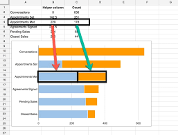 Funnel Charts In Google Sheets Using The Chart Tool