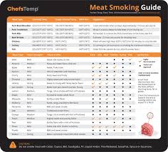 chefstemp meat smoking rature