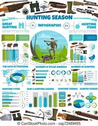 Hunting Season Infographic Animals Hunter Ammo