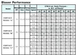 Oval Duct Sizes Cinselsaglikmerkezleri Co