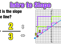 Finding Slope Of A Line 3 Easy Steps