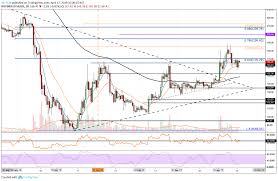 Ethereum Price Analysis April 17 Eth Is Facing The 170